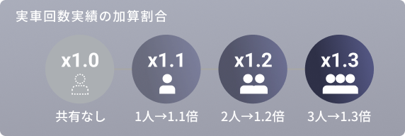 ステータス共有‗加算割合.png